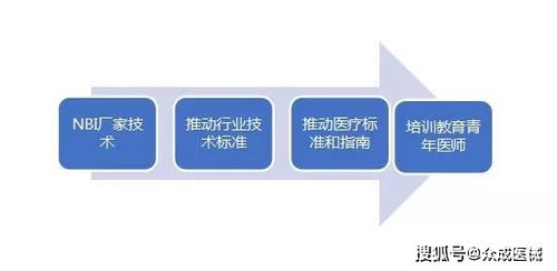 技術轉讓之困 國產率不足5%，潛力器械放量緣何步履維艱？