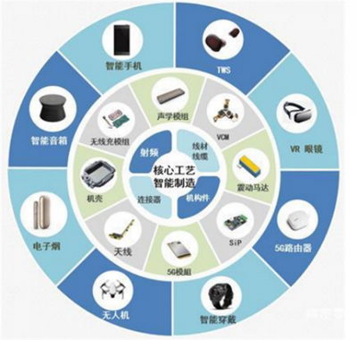 揭秘立訊精密 打敗富士康的果鏈王者，野心不止代工之王？