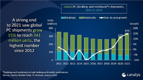 科技早報 智能手表成熱門電子產品 索尼或增產ps4主機 2021年全球專利榜出爐