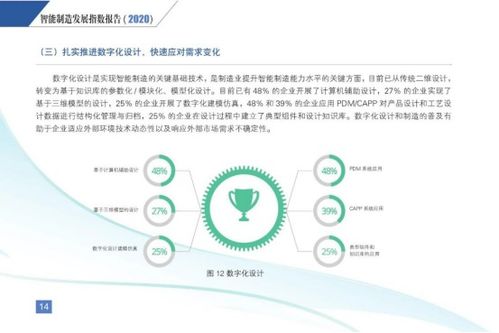 智能制造新引擎 智能電子產品技術開發的現狀與未來
