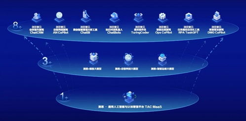 亞信科技榮登Gartner通信人工智能全球魔力象限領導者象限 智能電子產品的技術開發新篇章